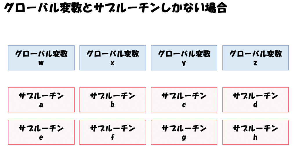 クラスの仕組み１：グローバル変数とサブルーチンしかない場合