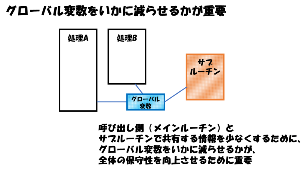 グローバル変数をいかに減らせるかが重要