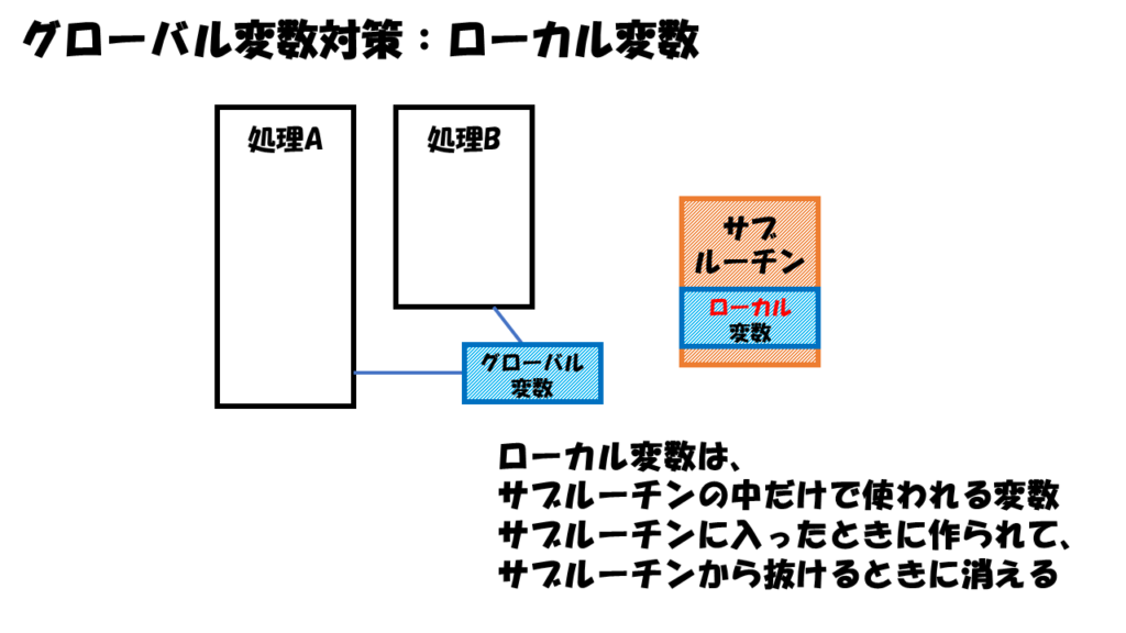 グローバル変数対策：ローカル変数