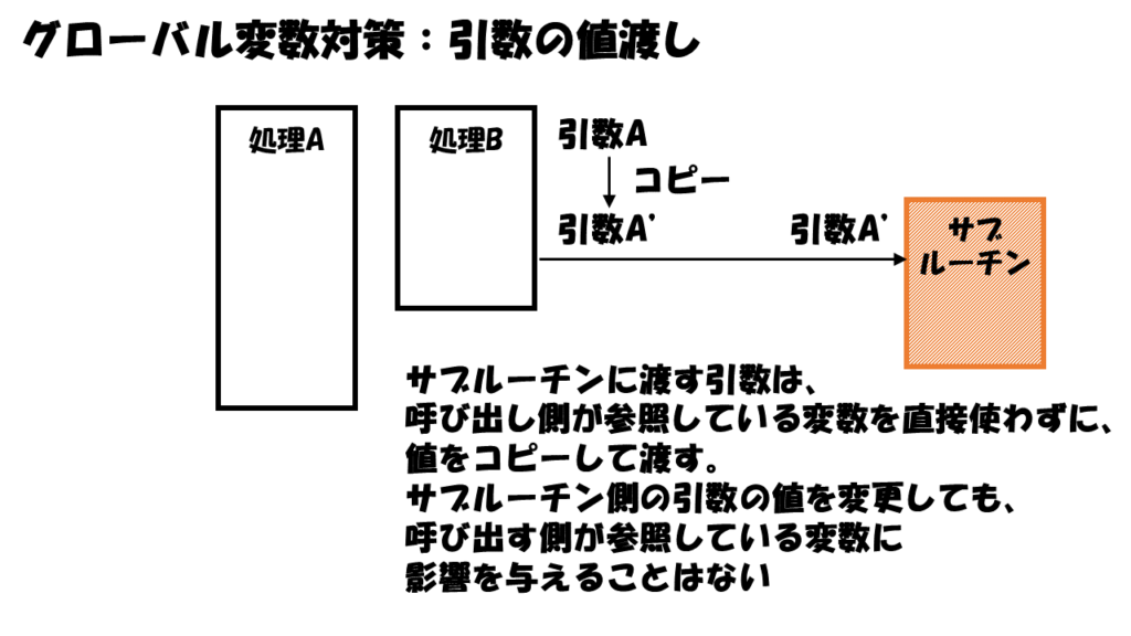 グローバル変数対策：引数の値渡し